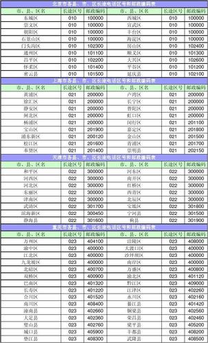 中国邮政保山邮政编码是多少？-第3张图片-陕西物流货运