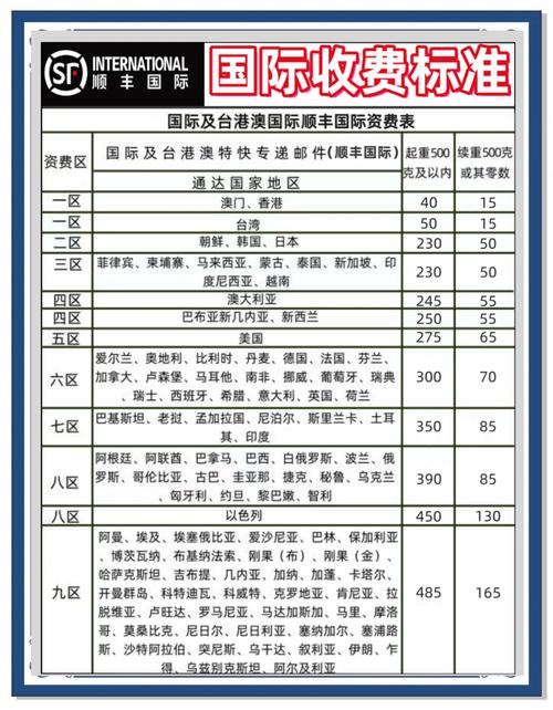 顺丰到付价格怎么查？-第1张图片-陕西物流货运