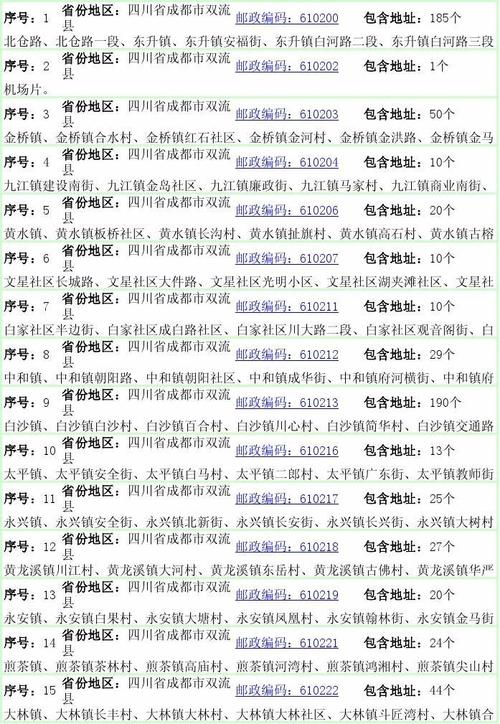 成都邮政编码是什么？-第2张图片-陕西物流货运