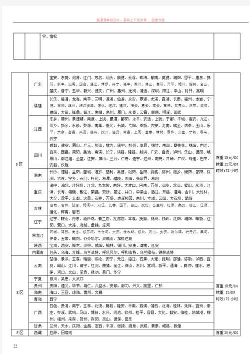 圆通快递加急费用多少？-第3张图片-陕西物流货运