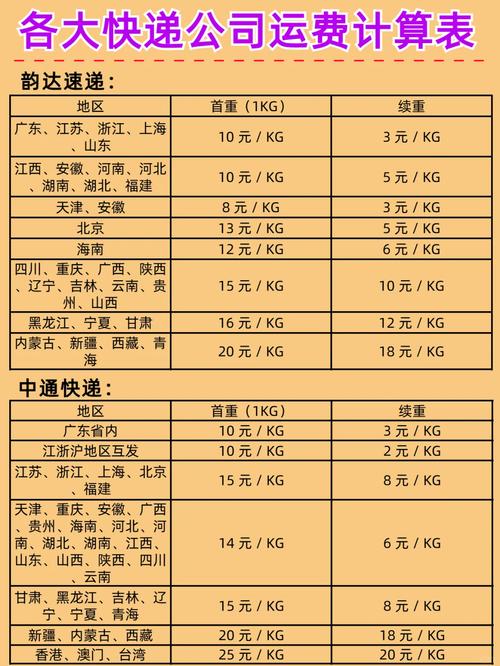 圆通山东到广东运费多少？-第3张图片-陕西物流货运
