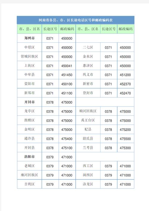 邮政的邮政编码是多少？-第3张图片-陕西物流货运