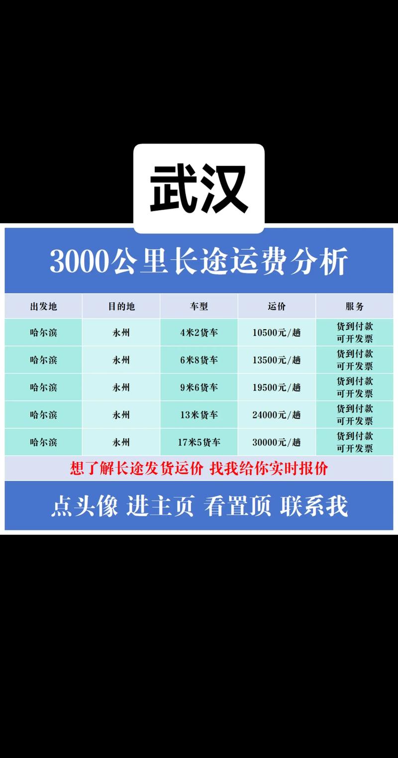 中通武汉到哈尔滨价格多少？-第1张图片-陕西物流货运