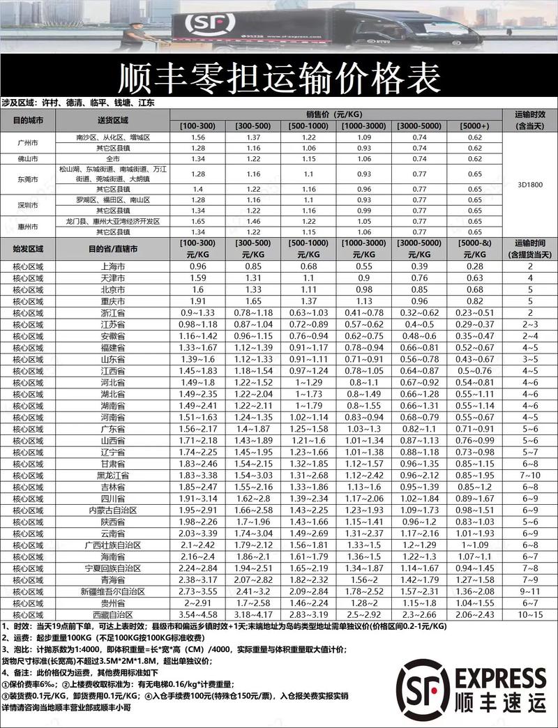 顺丰快递价格怎么查？系统入口在哪？-第1张图片-陕西物流货运