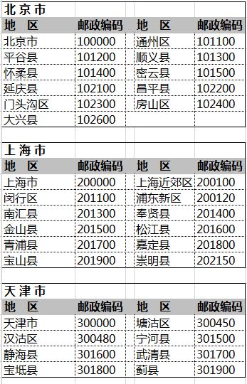 中国邮政白沙邮政编码是多少？-第2张图片-陕西物流货运
