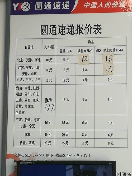 圆通快递起步价包含几斤？-第2张图片-陕西物流货运