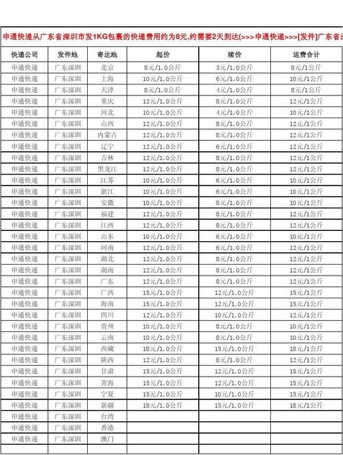 圆通南京到深圳运费多少钱?-第3张图片-陕西物流货运 圆通南京到深圳运费多少钱?-第3张图片-陕西物流货运