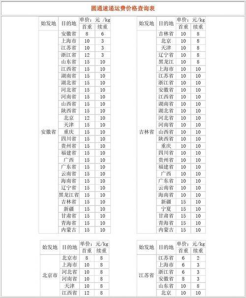 上海到北京圆通快递多少钱？-第2张图片-陕西物流货运