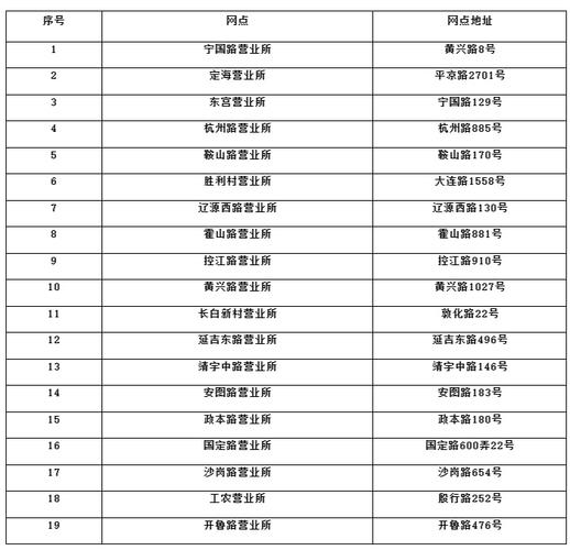 邮政邮政网点查询电话-第3张图片-陕西物流货运