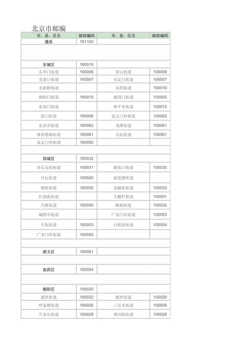 肇庆邮政局邮政编码是多少？-第1张图片-陕西物流货运