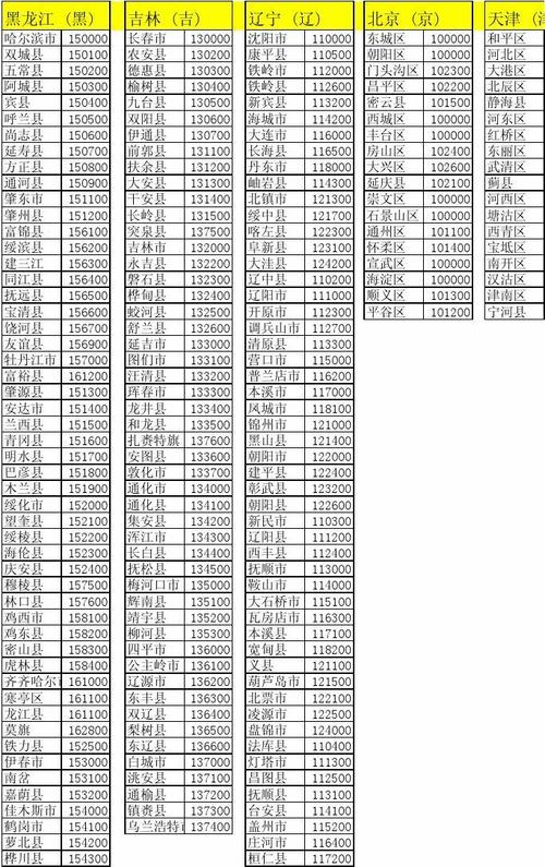 邮政编码中山邮政编码-第2张图片-陕西物流货运