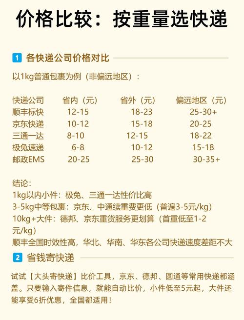 圆通快递长期合作价是多少?-第3张图片-陕西物流货运 圆通快递长期合作价是多少?-第3张图片-陕西物流货运