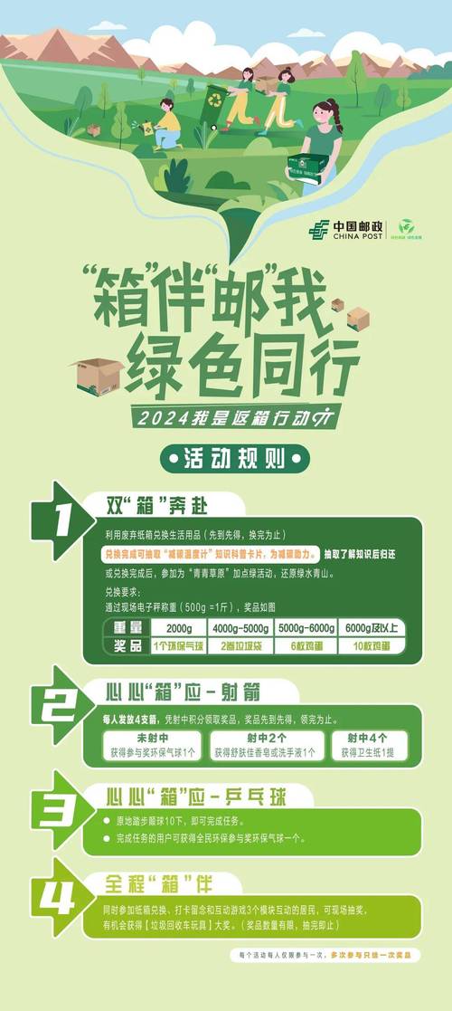 邮政营业践行绿色邮政-第1张图片-陕西物流货运