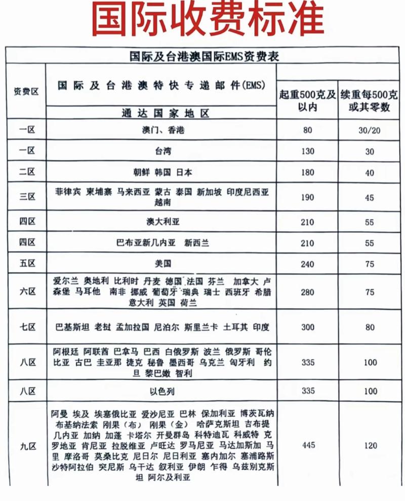 邮政包裹和小包收费有何区别?-第1张图片-陕西物流货运 邮政包裹和小包收费有何区别?-第1张图片-陕西物流货运