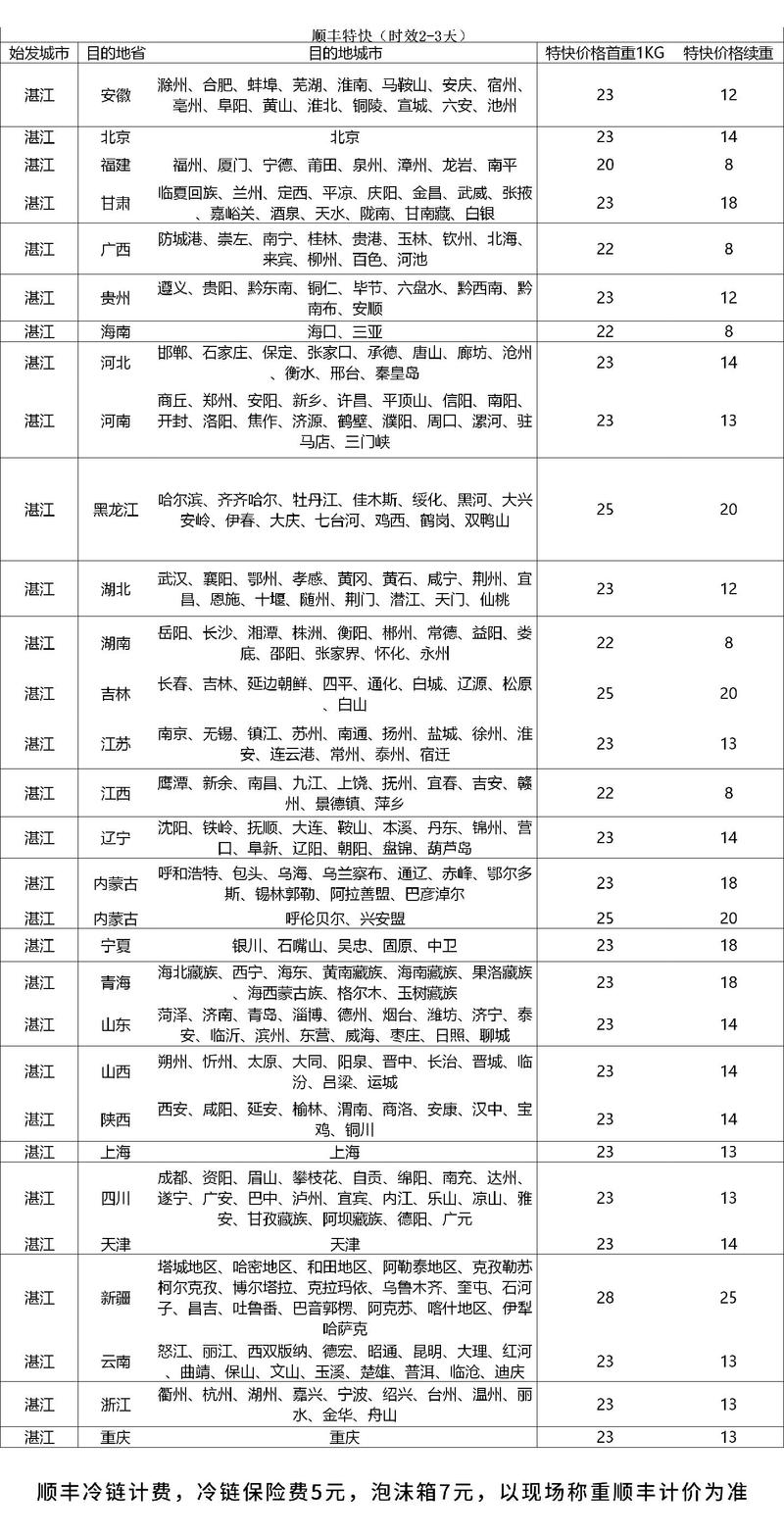 湖南顺丰物流价格怎么查？-第1张图片-陕西物流货运