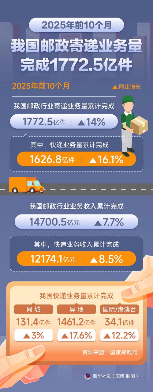 2025邮政邮政公司-第1张图片-陕西物流货运