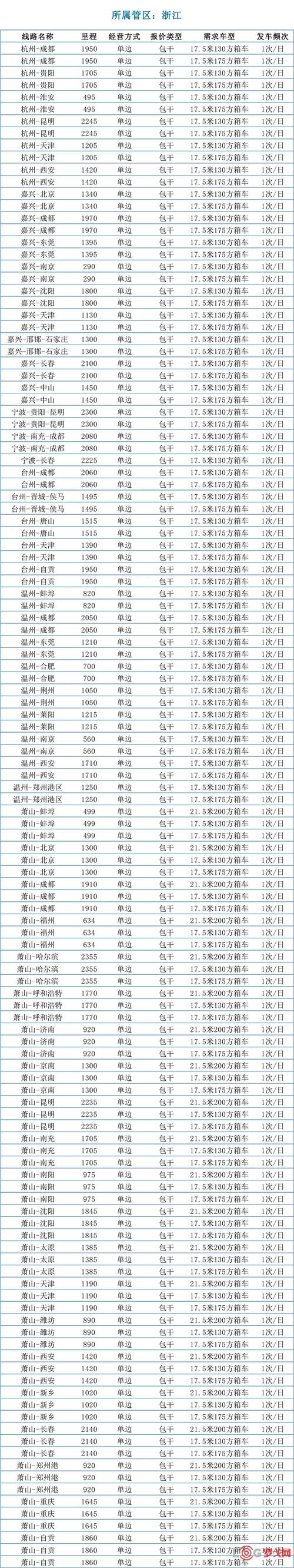 中通从广州到河南几天-第1张图片-陕西物流货运