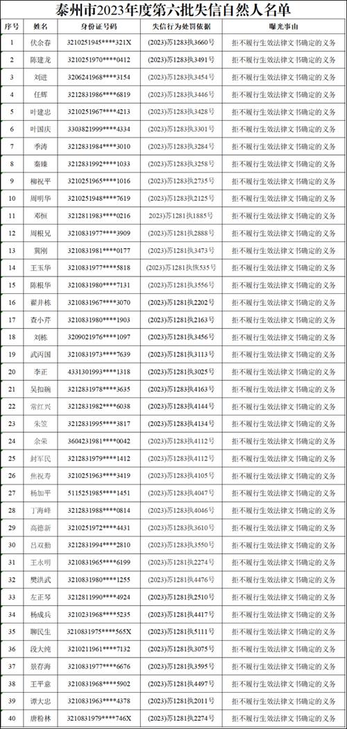 泰州邮政编码是多少？-第2张图片-陕西物流货运