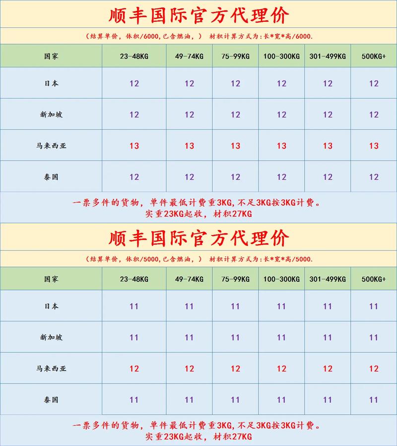 江门顺丰快递怎么收费？-第1张图片-陕西物流货运