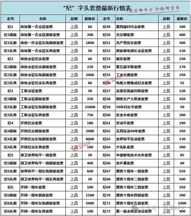 中国邮政2分邮票价格-第3张图片-陕西物流货运