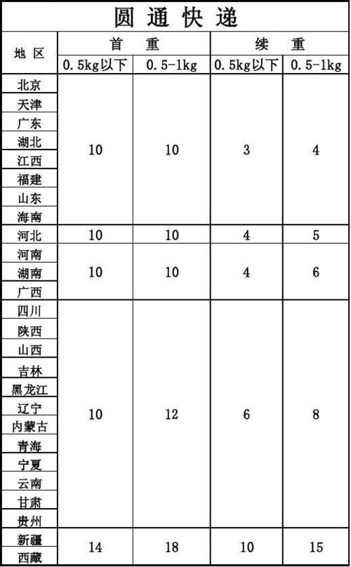 圆通江西到浙江快递费多少钱？-第2张图片-陕西物流货运