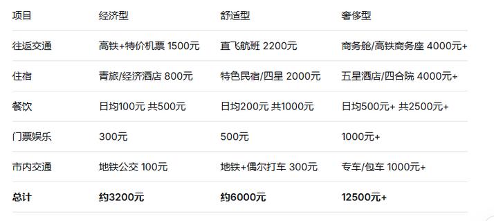 圆通北京到广州运费多少钱？-第3张图片-陕西物流货运