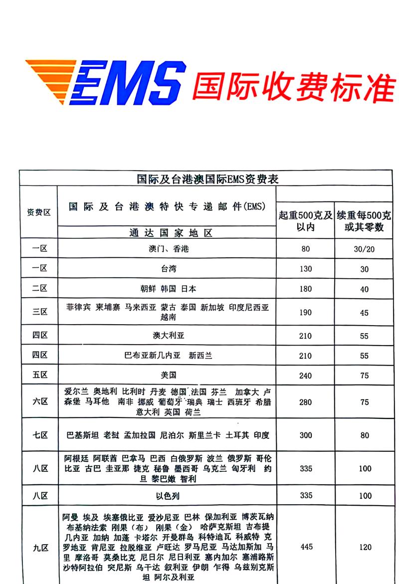 邮政速递一公斤多少钱？-第1张图片-陕西物流货运
