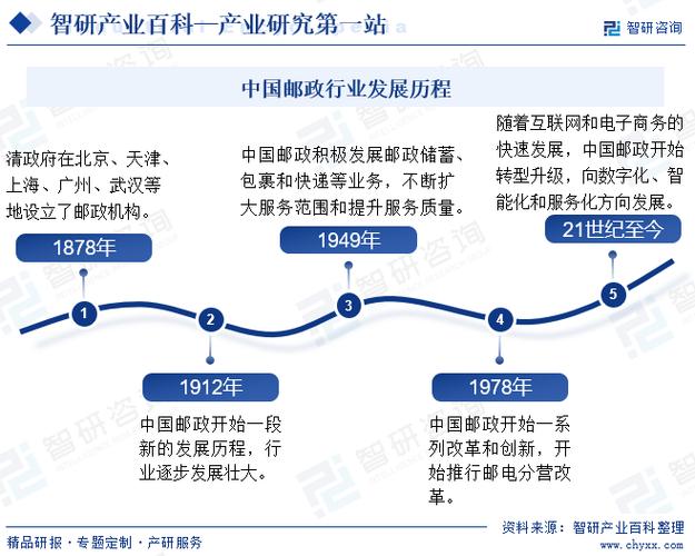 对邮政企业发展的建议-第3张图片-陕西物流货运