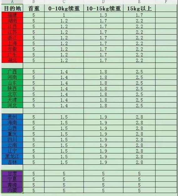 圆通中通申通快递价格怎么查？-第1张图片-陕西物流货运