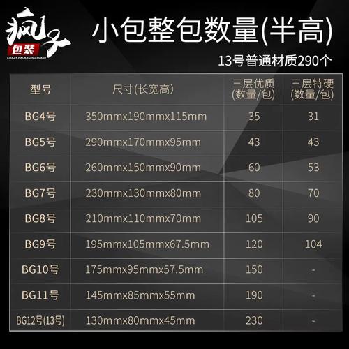 中国邮政快递箱子规格-第2张图片-陕西物流货运