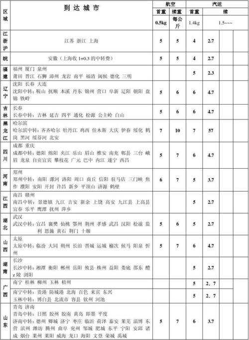 中通广州到上海运价多少？-第2张图片-陕西物流货运