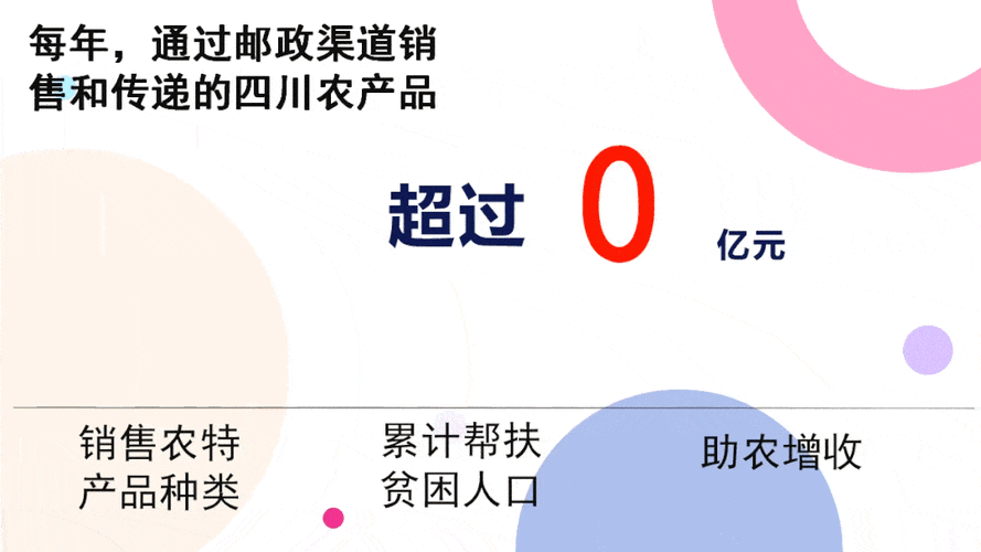 邮政农村电商批销发展-第2张图片-陕西物流货运