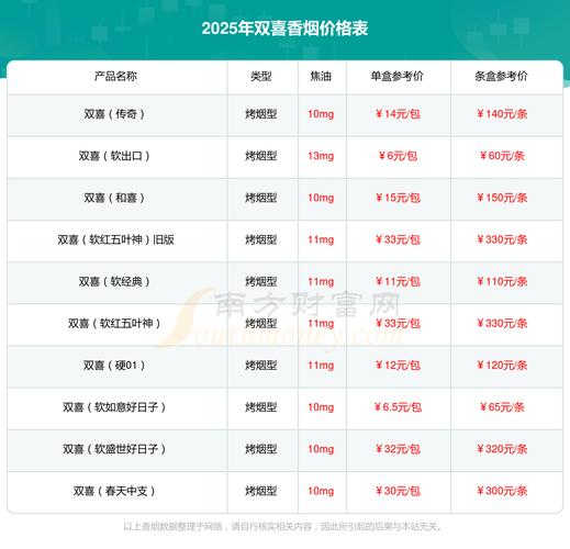同城快递寄费多少？-第3张图片-陕西物流货运
