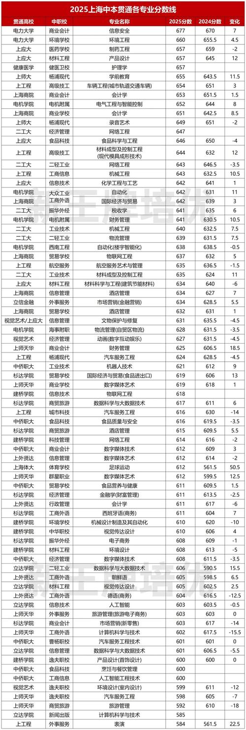 中通2025年几点上班？-第1张图片-陕西物流货运