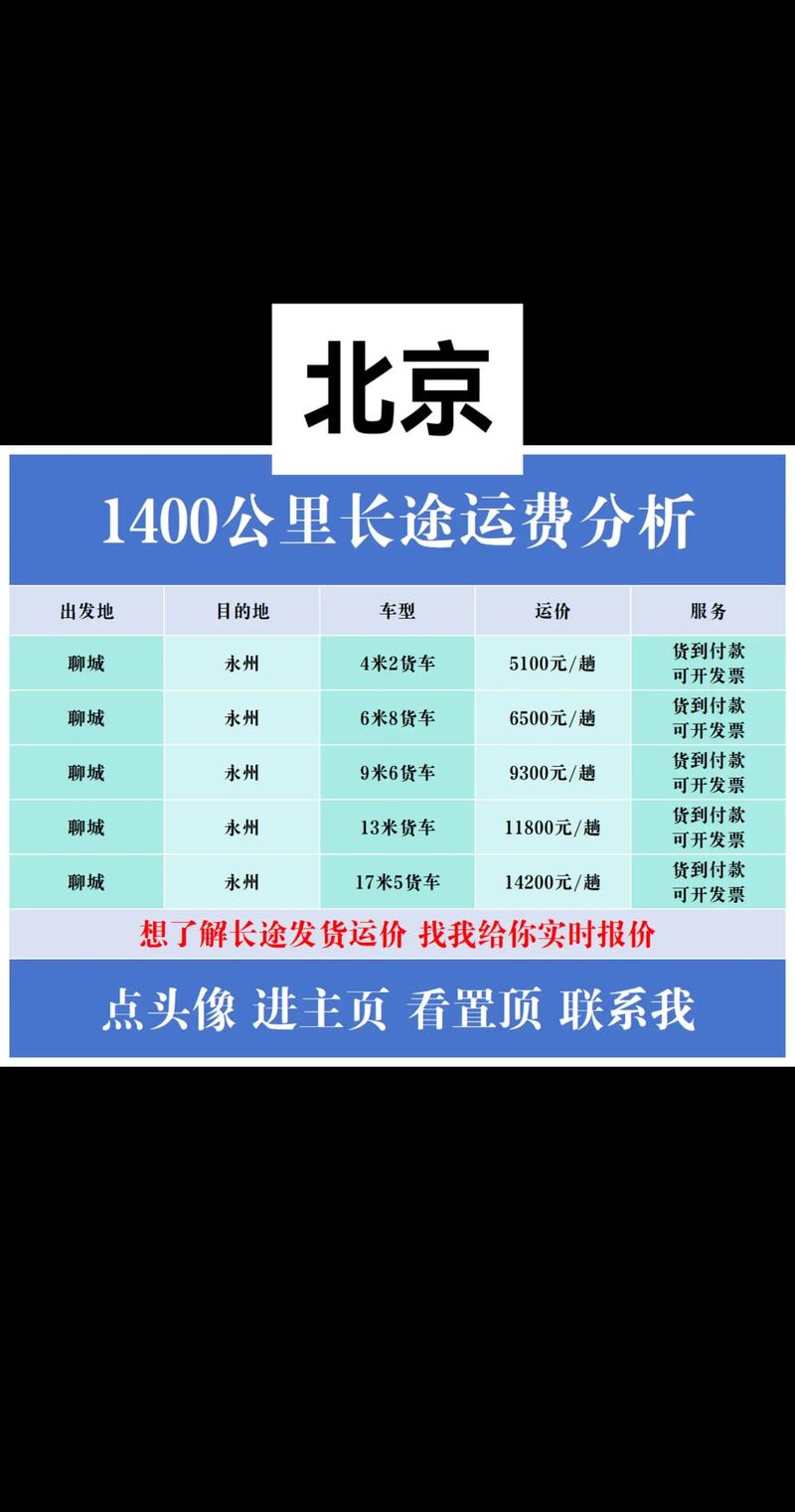中通北京到深圳运费多少？-第1张图片-陕西物流货运