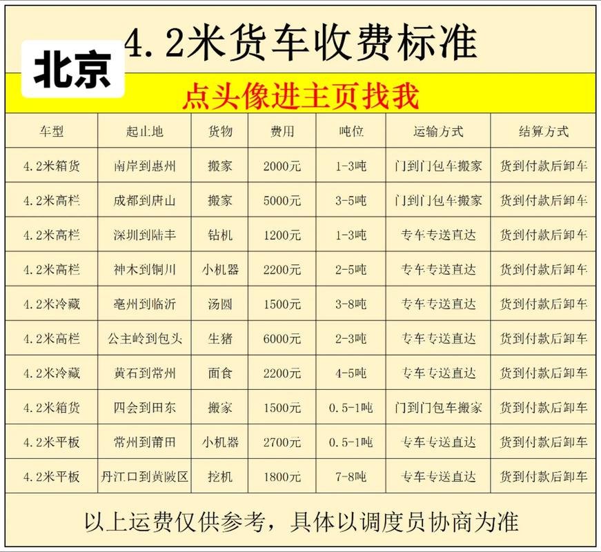 中通北京到深圳运费多少？-第3张图片-陕西物流货运