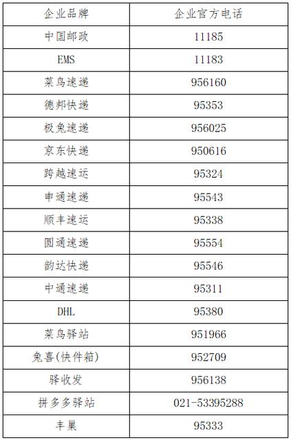 恩施邮政物流电话是多少？-第1张图片-陕西物流货运