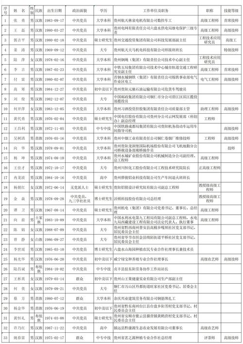 贵阳邮政编码是多少？-第2张图片-陕西物流货运
