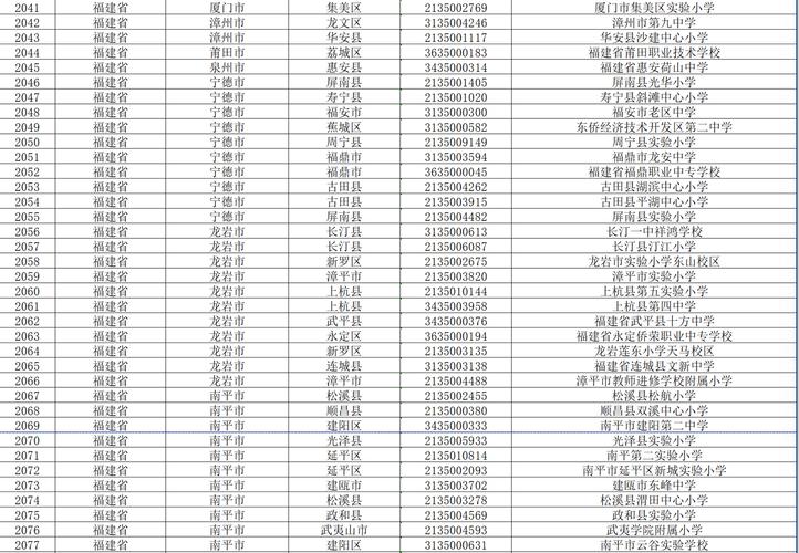 北京昌盛大厦邮政编码是多少？-第2张图片-陕西物流货运