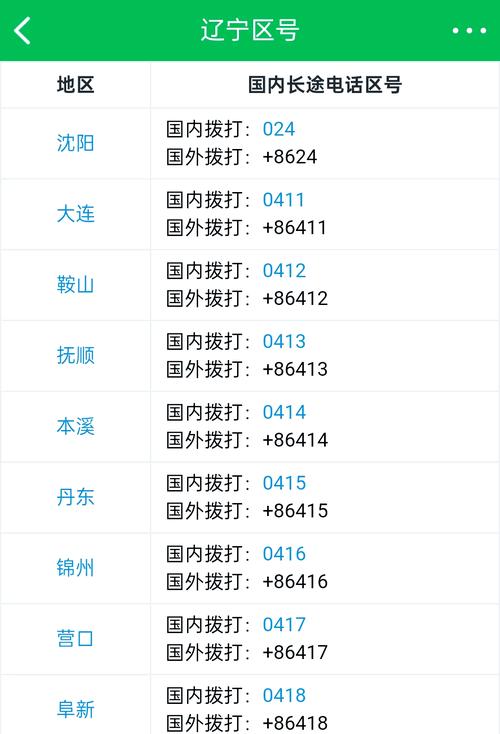 沈阳邮政编码是多少？-第1张图片-陕西物流货运