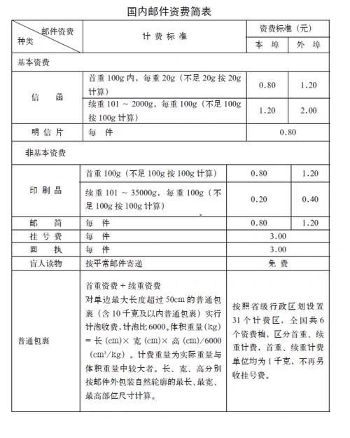 中国邮政快递邮费怎么查？-第2张图片-陕西物流货运