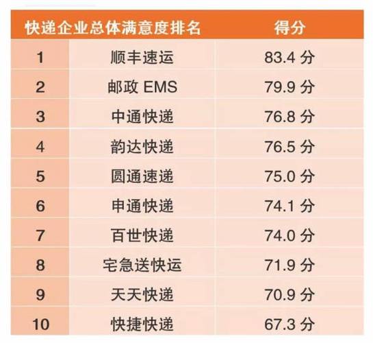 广州到重庆中通快递一般几天到？-第3张图片-陕西物流货运