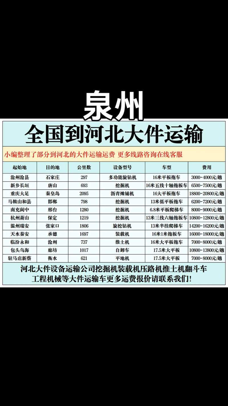 泉州到北京中通快递多久能到？-第2张图片-陕西物流货运