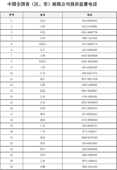 钟山邮政快递电话是多少？-第1张图片-陕西物流货运