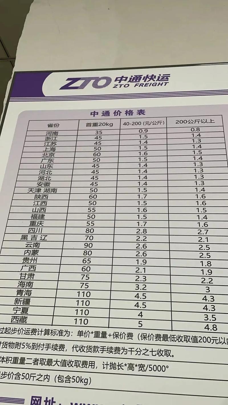 杭州到重庆中通快递要多久能到？-第3张图片-陕西物流货运