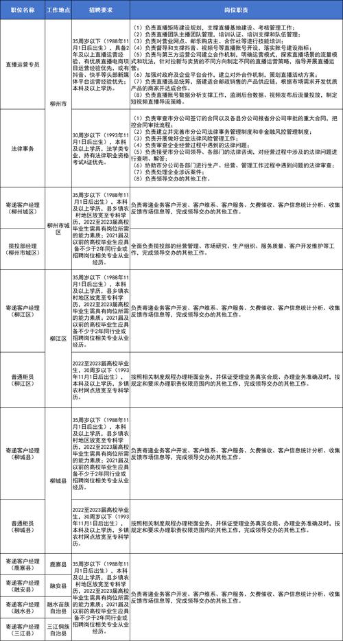 中国邮政都有哪些职位？-第2张图片-陕西物流货运