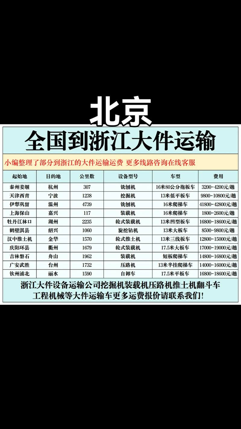 中通北京到杭州快递多久到？-第1张图片-陕西物流货运