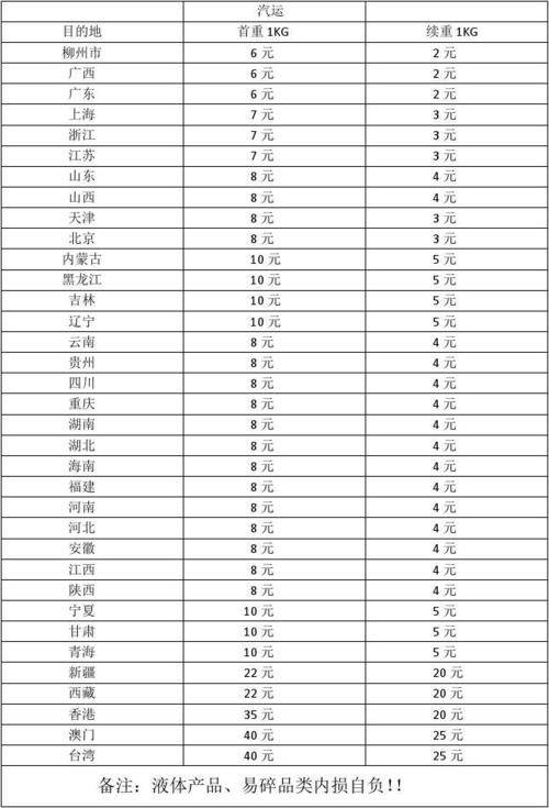 中通快递收费标准是什么？-第2张图片-陕西物流货运