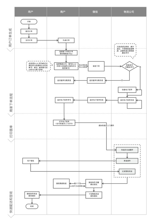中通快递扫码寄件流程具体怎么操作?-第1张图片-陕西物流货运 中通快递扫码寄件流程具体怎么操作?-第1张图片-陕西物流货运