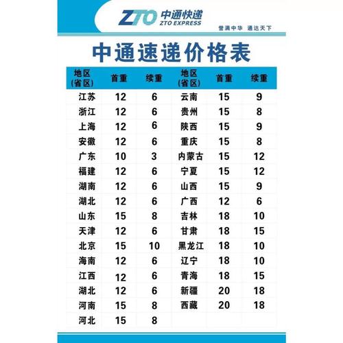 中通快递寄件后多久能发货？-第3张图片-陕西物流货运